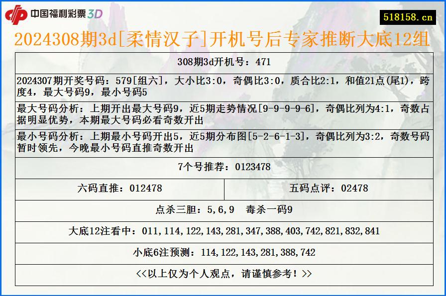 2024308期3d[柔情汉子]开机号后专家推断大底12组