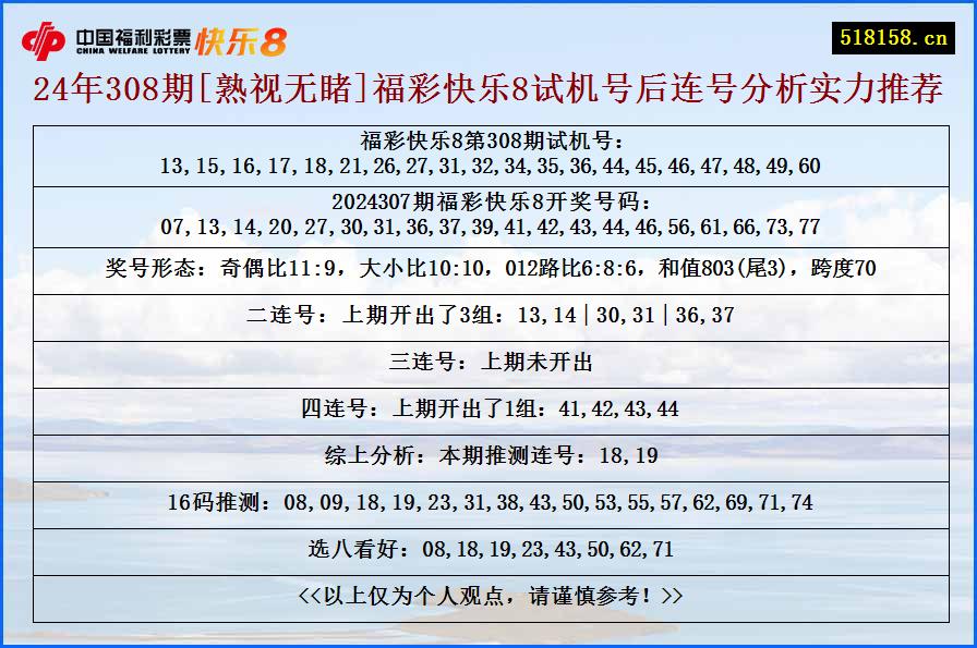 24年308期[熟视无睹]福彩快乐8试机号后连号分析实力推荐