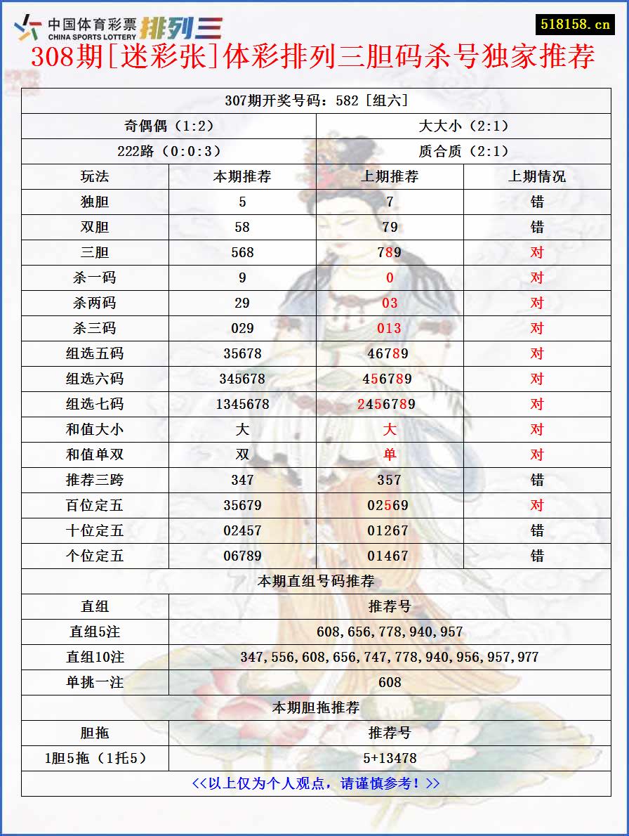 308期[迷彩张]体彩排列三胆码杀号独家推荐