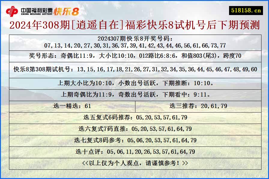 2024年308期[逍遥自在]福彩快乐8试机号后下期预测