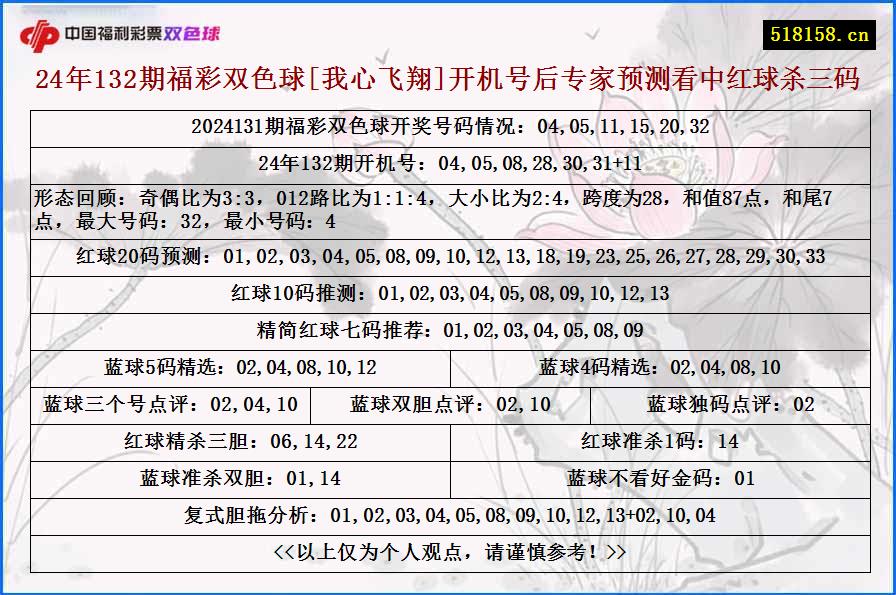 24年132期福彩双色球[我心飞翔]开机号后专家预测看中红球杀三码