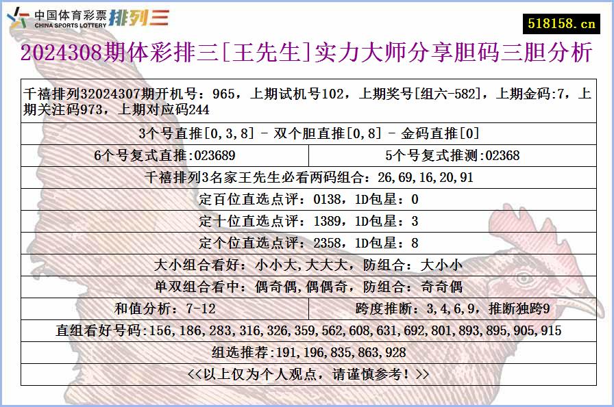 2024308期体彩排三[王先生]实力大师分享胆码三胆分析