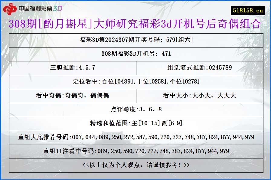 308期[酌月斟星]大师研究福彩3d开机号后奇偶组合