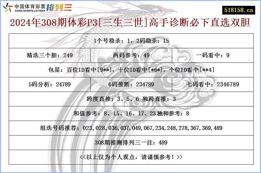 2024年308期体彩P3[三生三世]高手诊断必下直选双胆