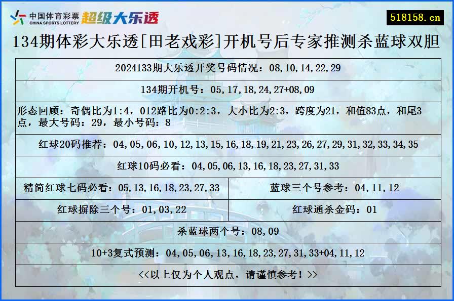 134期体彩大乐透[田老戏彩]开机号后专家推测杀蓝球双胆