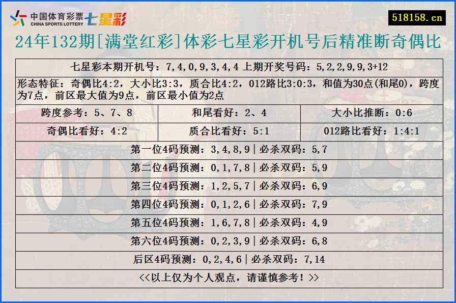 24年132期[满堂红彩]体彩七星彩开机号后精准断奇偶比