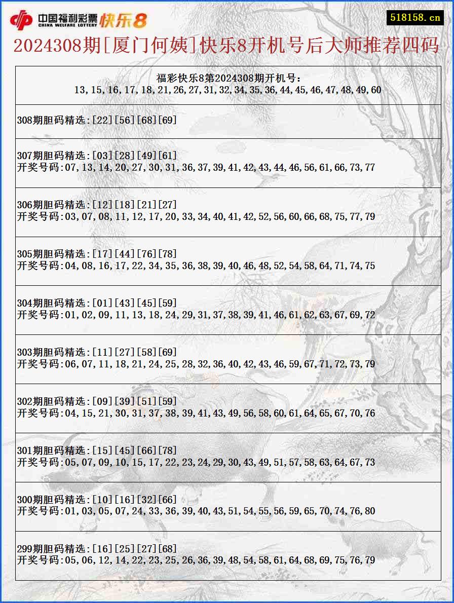 2024308期[厦门何姨]快乐8开机号后大师推荐四码