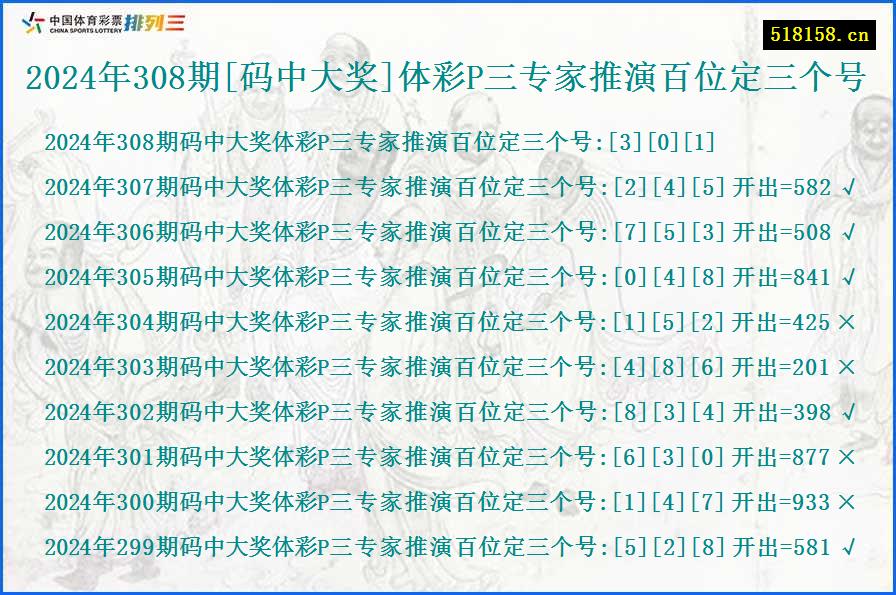 2024年308期[码中大奖]体彩P三专家推演百位定三个号