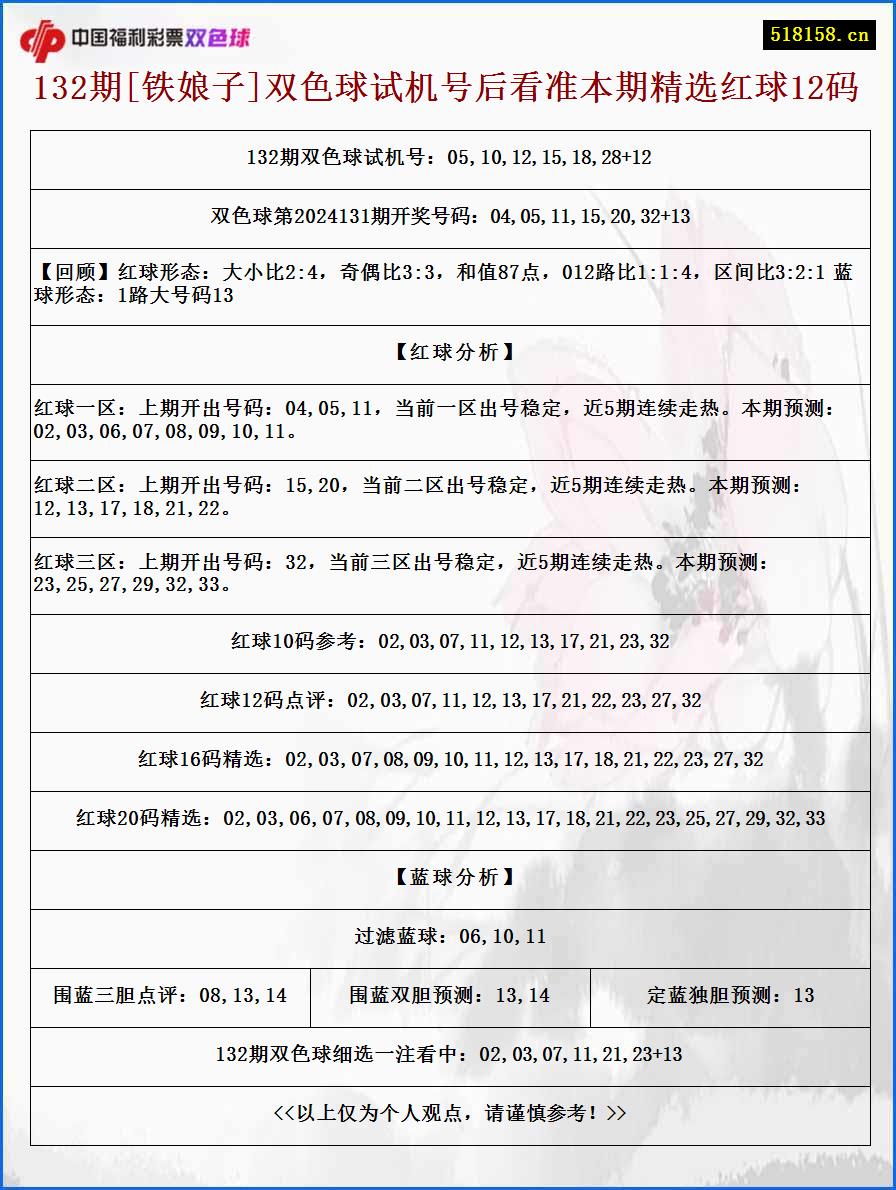 132期[铁娘子]双色球试机号后看准本期精选红球12码