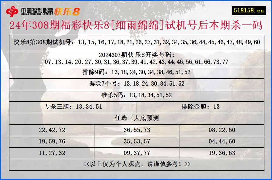 24年308期福彩快乐8[细雨绵绵]试机号后本期杀一码