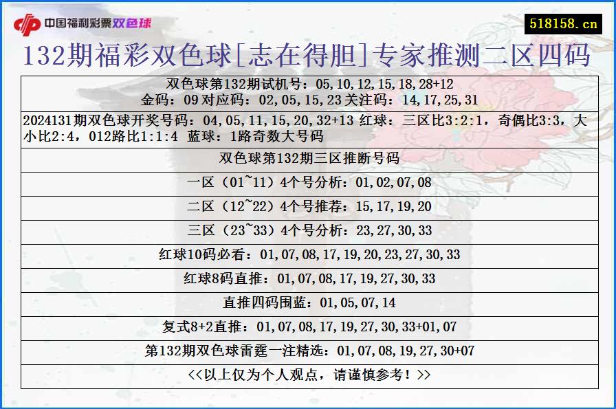 132期福彩双色球[志在得胆]专家推测二区四码