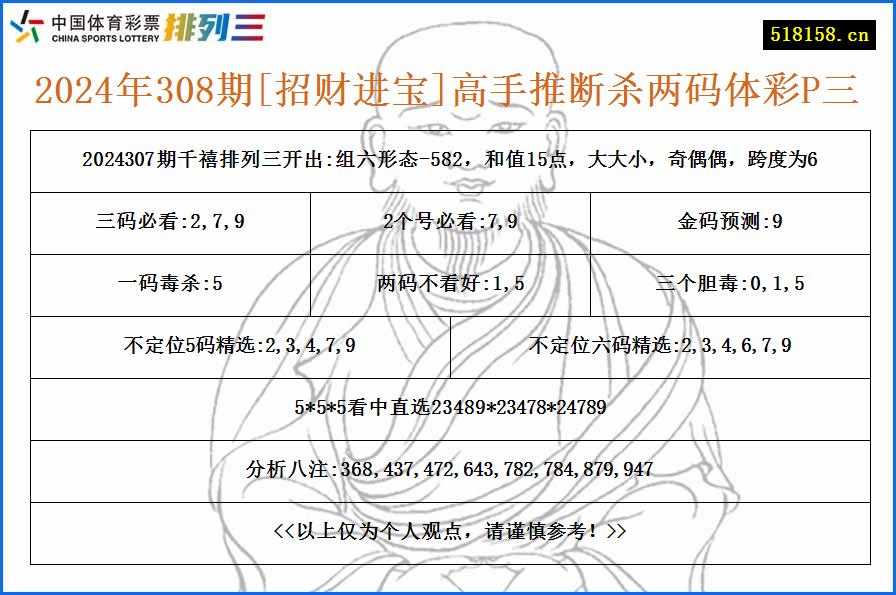 2024年308期[招财进宝]高手推断杀两码体彩P三