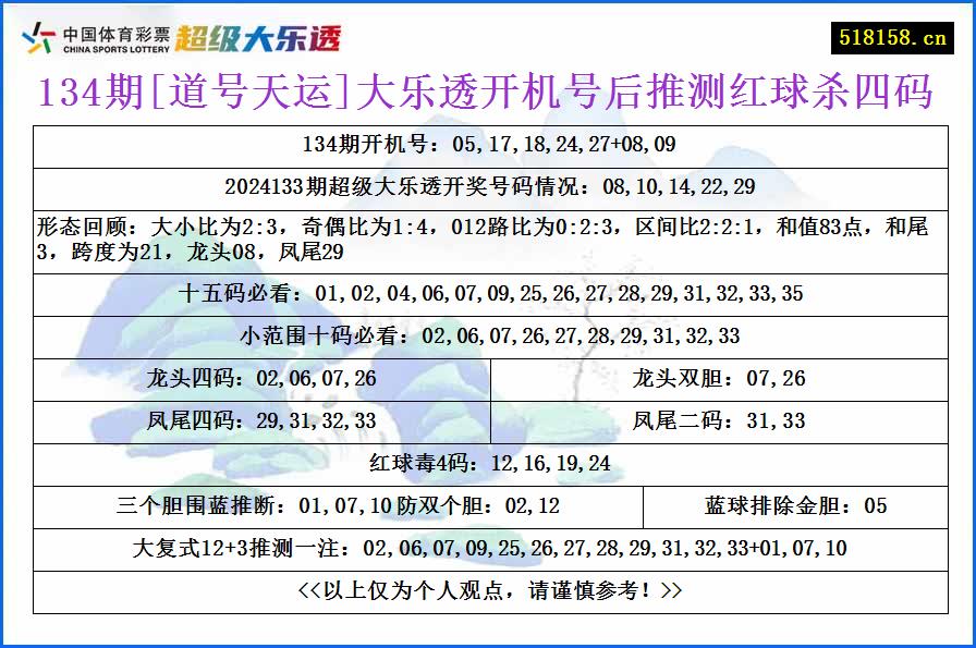 134期[道号天运]大乐透开机号后推测红球杀四码