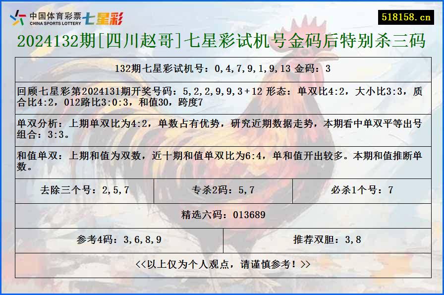 2024132期[四川赵哥]七星彩试机号金码后特别杀三码