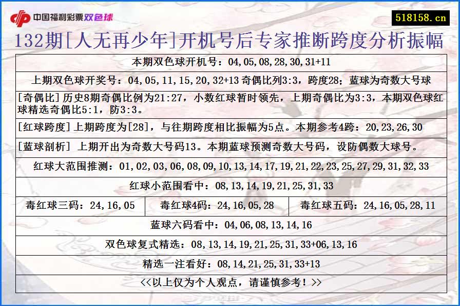 132期[人无再少年]开机号后专家推断跨度分析振幅