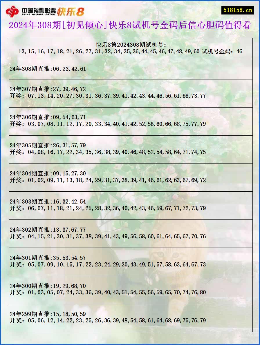 2024年308期[初见倾心]快乐8试机号金码后信心胆码值得看