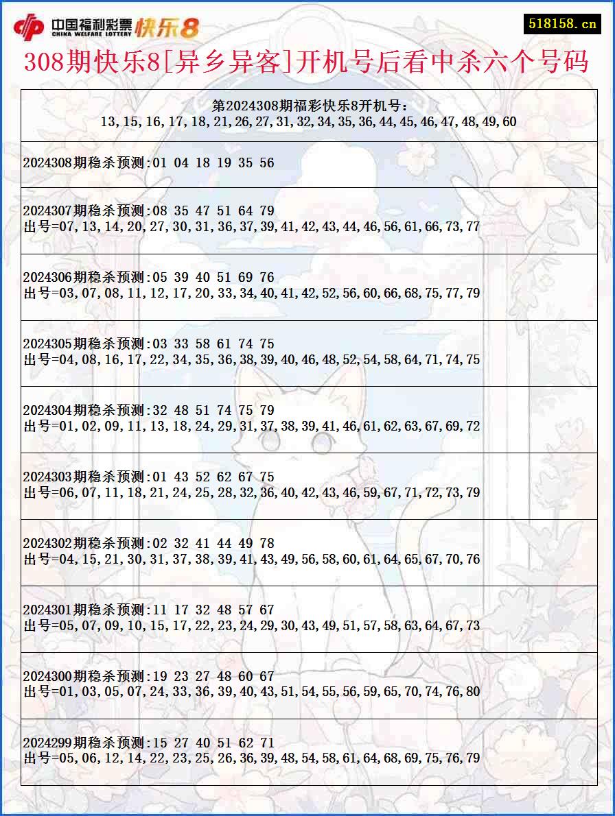 308期快乐8[异乡异客]开机号后看中杀六个号码