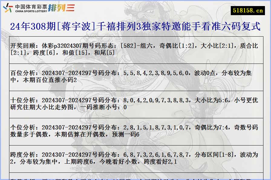 24年308期[蒋宇波]千禧排列3独家特邀能手看准六码复式