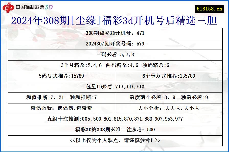 2024年308期[尘缘]福彩3d开机号后精选三胆