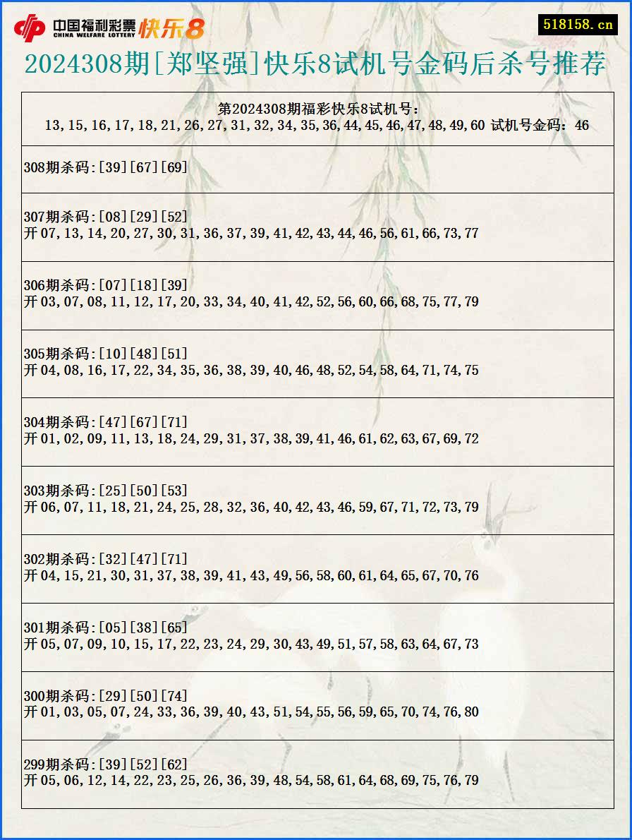 2024308期[郑坚强]快乐8试机号金码后杀号推荐