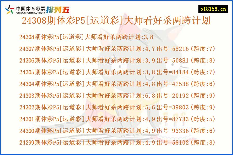 24308期体彩P5[运道彩]大师看好杀两跨计划