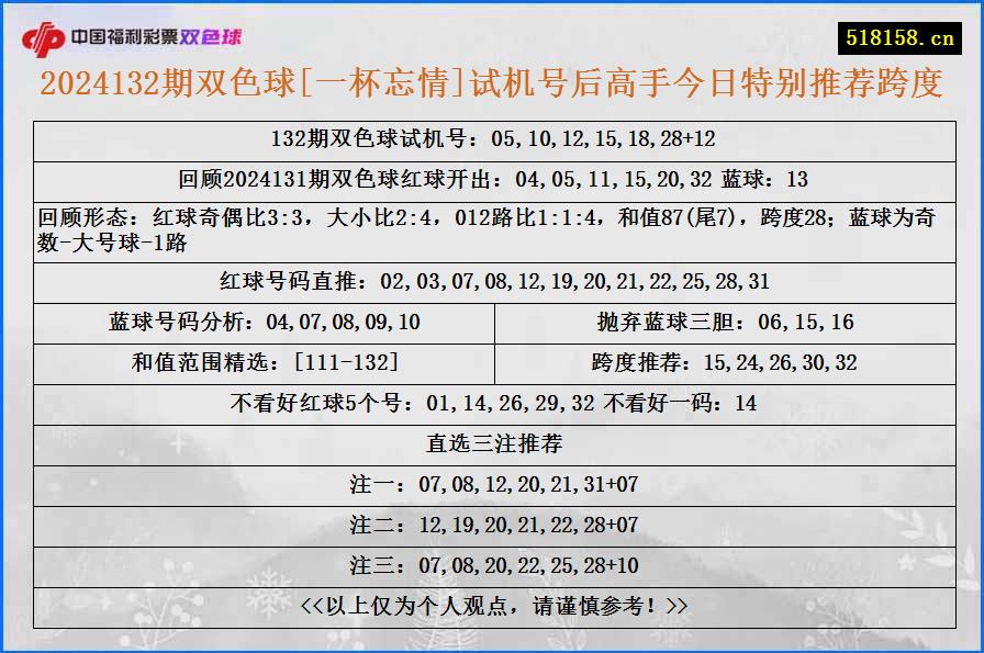 2024132期双色球[一杯忘情]试机号后高手今日特别推荐跨度