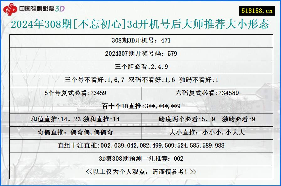 2024年308期[不忘初心]3d开机号后大师推荐大小形态