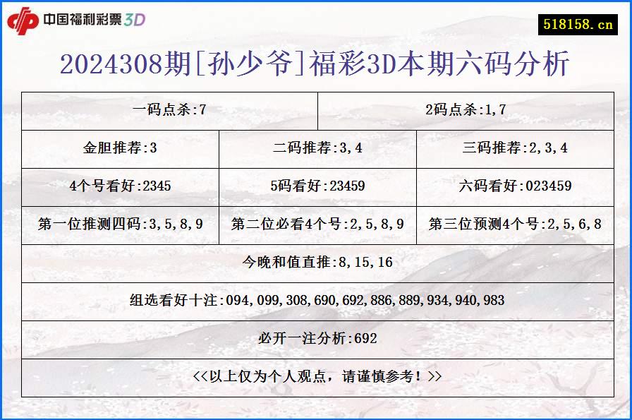 2024308期[孙少爷]福彩3D本期六码分析