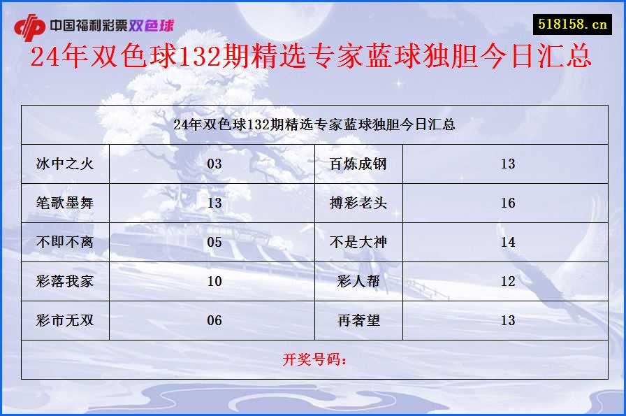 24年双色球132期精选专家蓝球独胆今日汇总