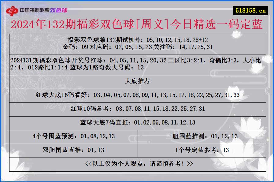 2024年132期福彩双色球[周义]今日精选一码定蓝