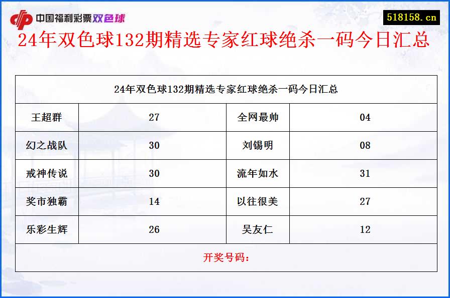 24年双色球132期精选专家红球绝杀一码今日汇总