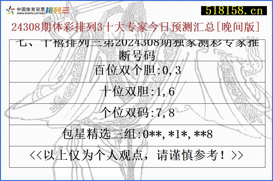 七、千禧排列三第2024308期独家测彩专家推断号码