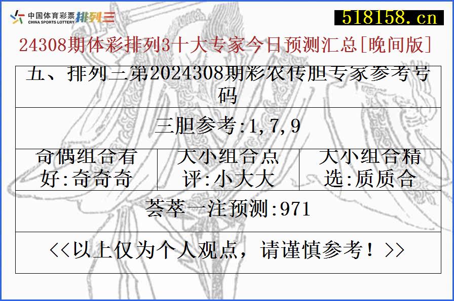 五、排列三第2024308期彩农传胆专家参考号码