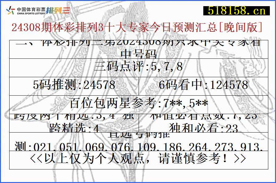 二、体彩排列三第2024308期只求中奖专家看中号码