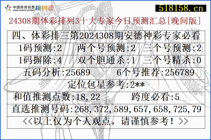 四、体彩排三第2024308期安德神彩专家必看号码