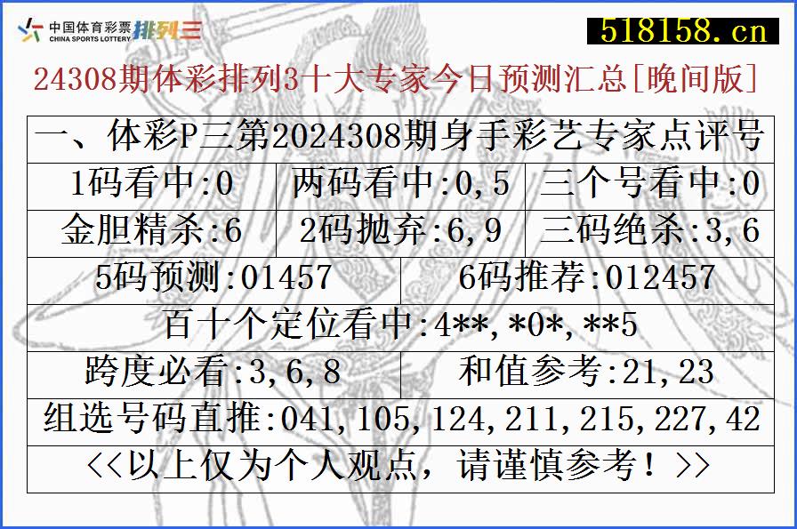 一、体彩P三第2024308期身手彩艺专家点评号码