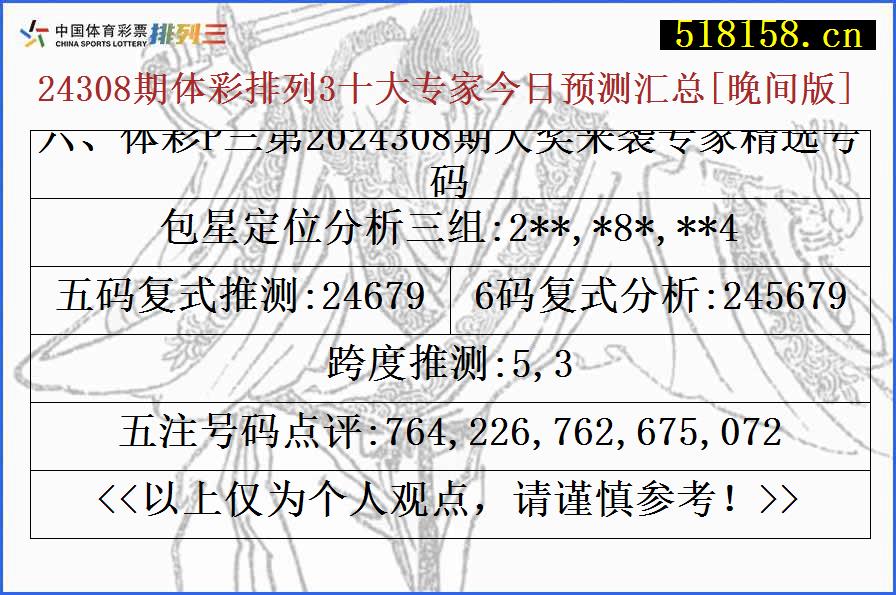 六、体彩P三第2024308期大奖来袭专家精选号码