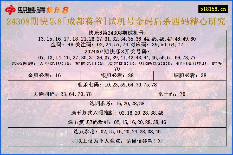 24308期快乐8[成都蒋爷]试机号金码后杀四码精心研究