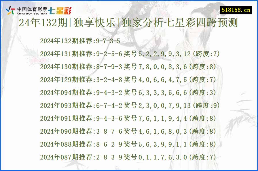 24年132期[独享快乐]独家分析七星彩四跨预测