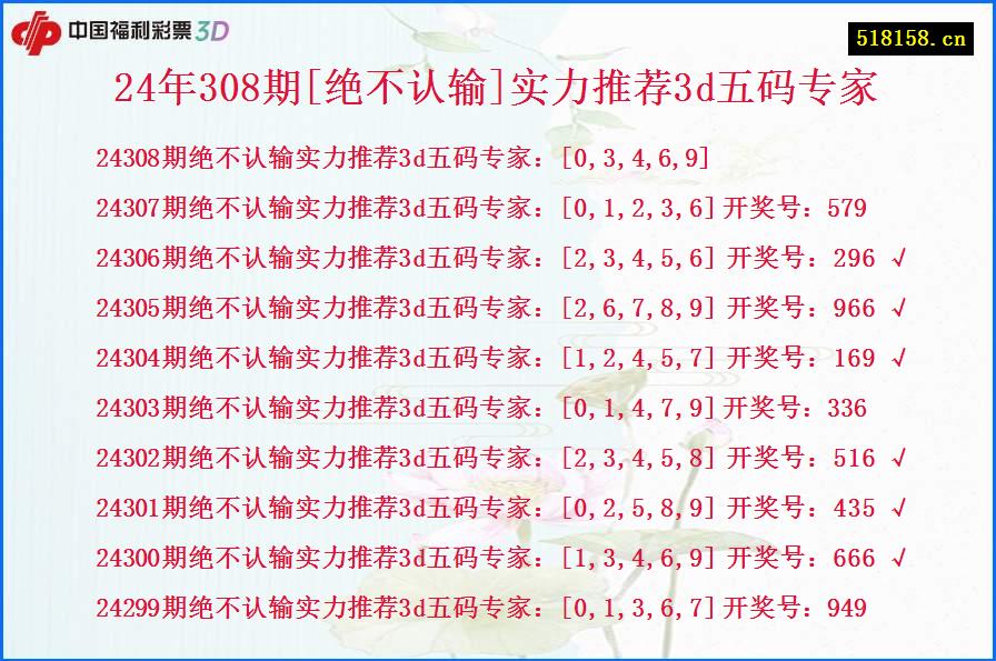 24年308期[绝不认输]实力推荐3d五码专家