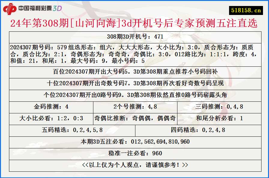 24年第308期[山河向海]3d开机号后专家预测五注直选