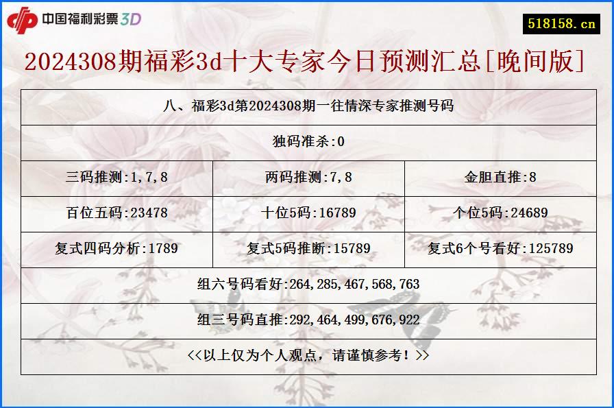 八、福彩3d第2024308期一往情深专家推测号码