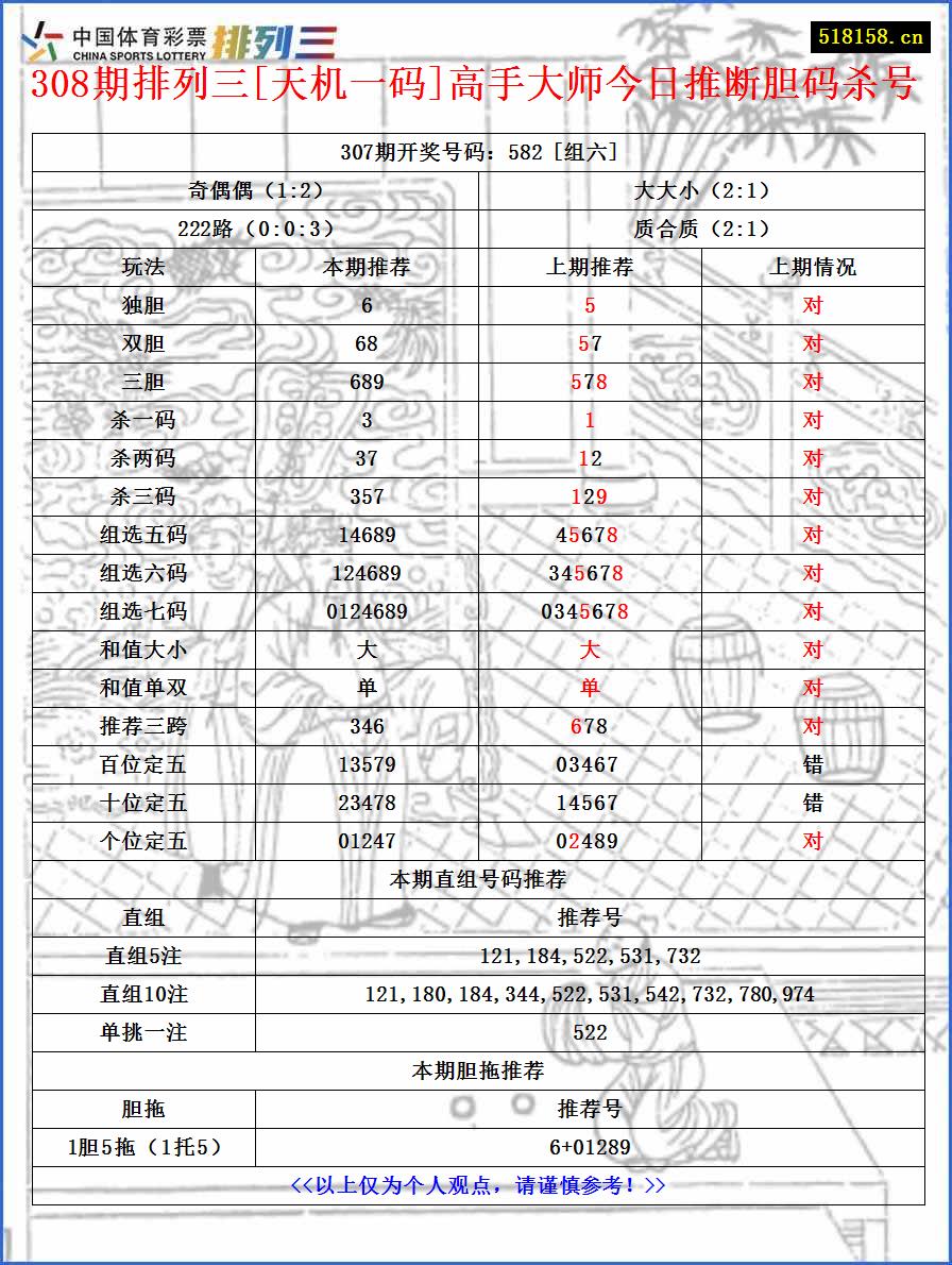 308期排列三[天机一码]高手大师今日推断胆码杀号