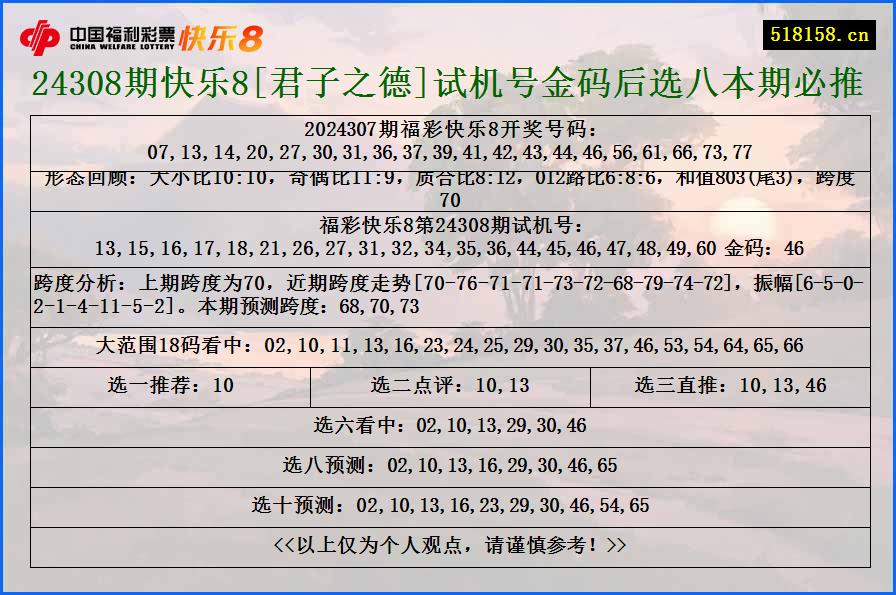 24308期快乐8[君子之德]试机号金码后选八本期必推