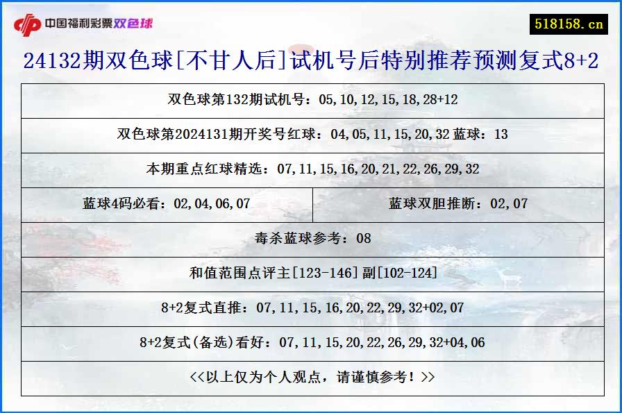 24132期双色球[不甘人后]试机号后特别推荐预测复式8+2