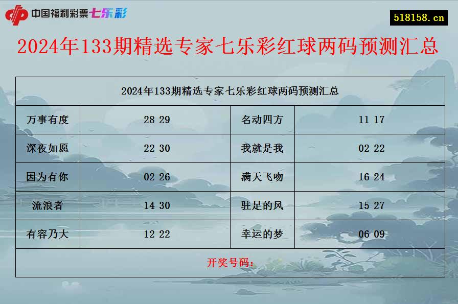 2024年133期精选专家七乐彩红球两码预测汇总