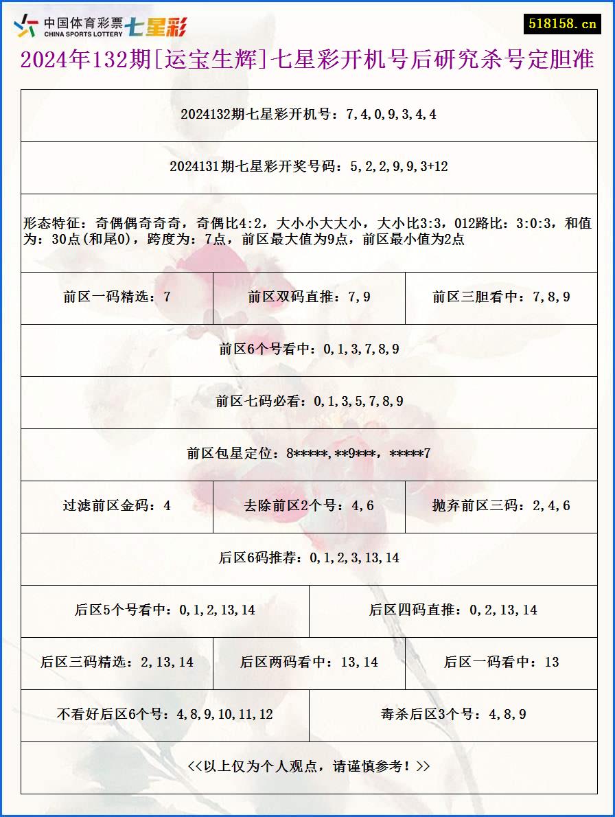 2024年132期[运宝生辉]七星彩开机号后研究杀号定胆准