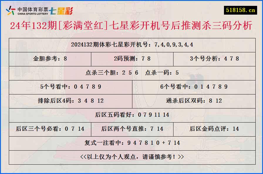 24年132期[彩满堂红]七星彩开机号后推测杀三码分析