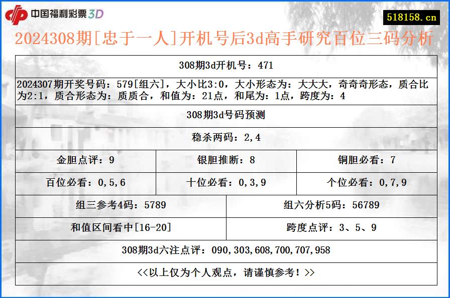 2024308期[忠于一人]开机号后3d高手研究百位三码分析