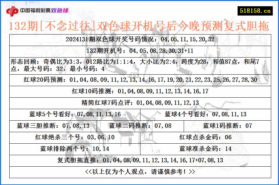 132期[不念过往]双色球开机号后今晚预测复式胆拖